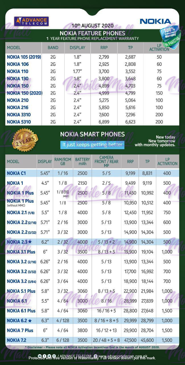 Nokia Dealer Price List - September 2020