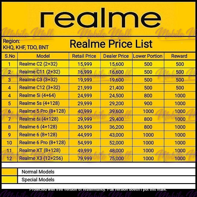 Realme Dealer Price List - September 2020