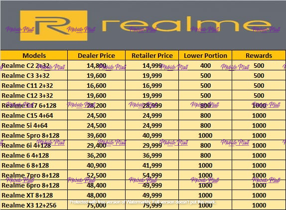Realme Dealer Price List - December 2020