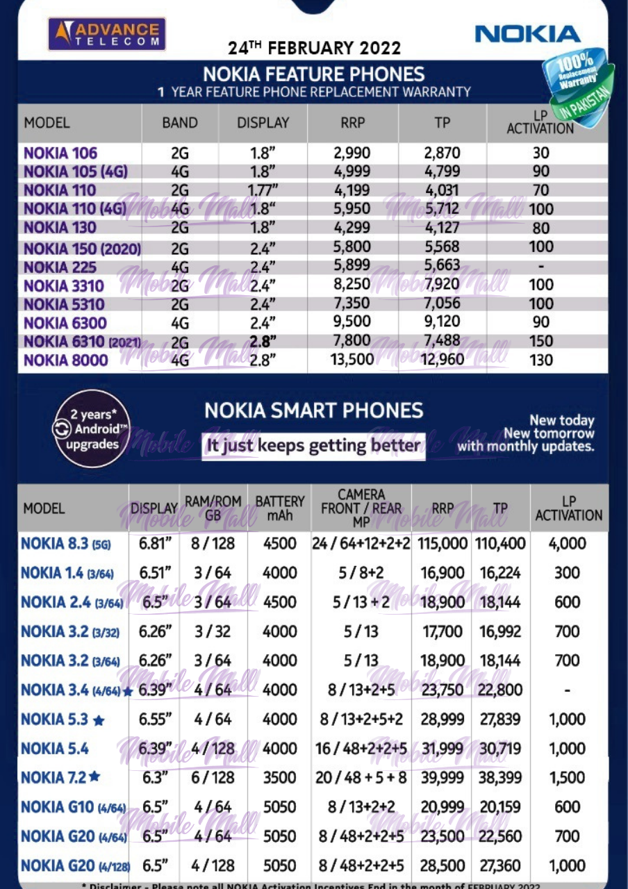 Nokia Dealer Price List - February 2022